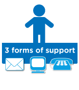 3 Forms of Support